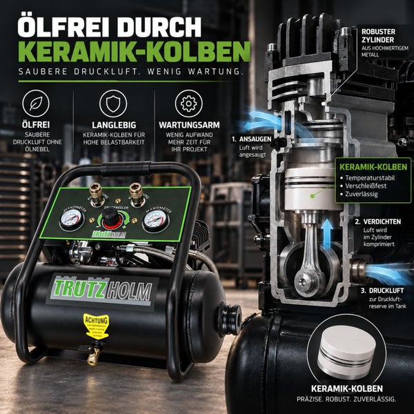 Trutzholm Kompressor mit ölfreiem Keramikkolben im Schnittmodell mit technischer Funktionserklärung und Produktvorteilen.