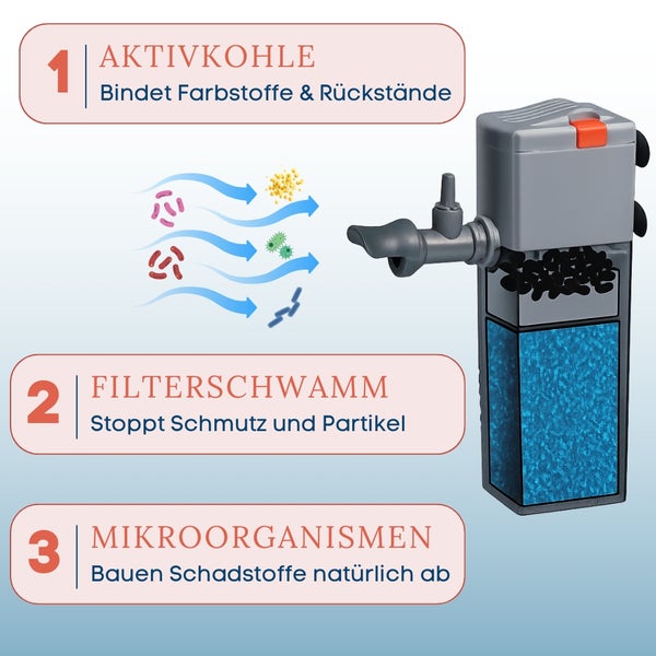 Aquarium Außenfilter mit Aktivkohle, Filterschwamm und Mikroorganismen