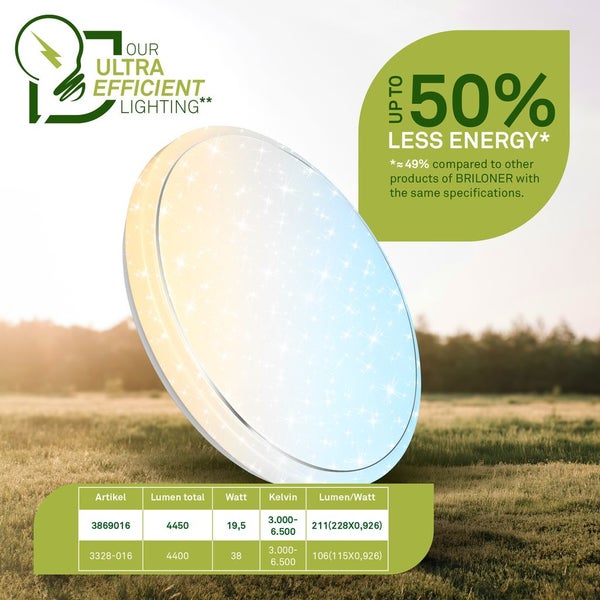 Abbildung einer Briloner Leuchte mit dem Hinweis, dass sie bis zu 50 Prozent weniger Energie verbraucht, und Angabe von Artikelnummer, Lumen, Watt und Kelvin