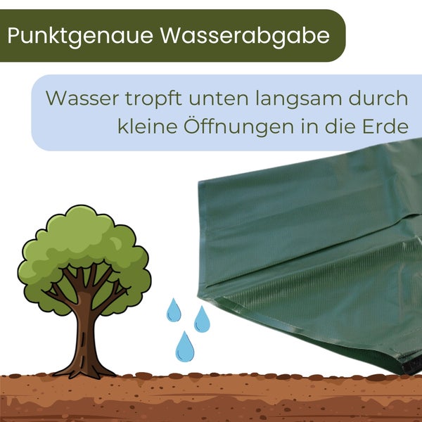 Illustration der punktgenauen Wasserabgabe durch einen Bewässerungssack