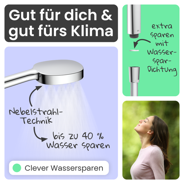 Infografik zu einem wassersparenden Duschkopf mit Nebelstrahl-Technik für bis zu 40 Prozent Wasserersparnis und zusätzlicher Wasserspar-Dichtung.