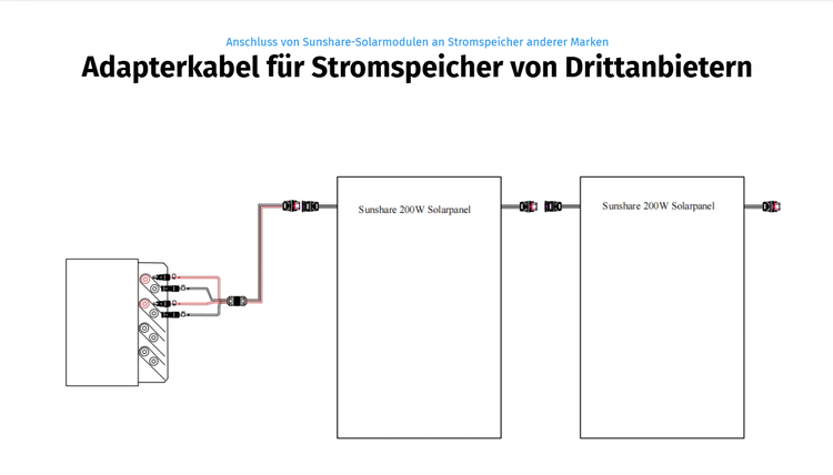 Diagramm zum Anschluss von Sunshare Solarmodulen mit 200 Watt an Stromspeicher von Drittanbietern mittels Adapterkabel.