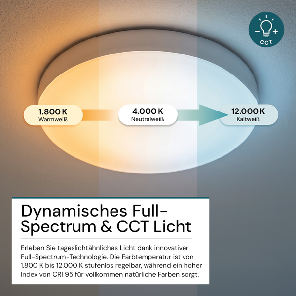 Runde LED Deckenleuchte mit einstellbarer Farbtemperatur von 1800 Kelvin bis 12000 Kelvin und Full Spectrum Technologie mit Farbwiedergabe CRI 95.