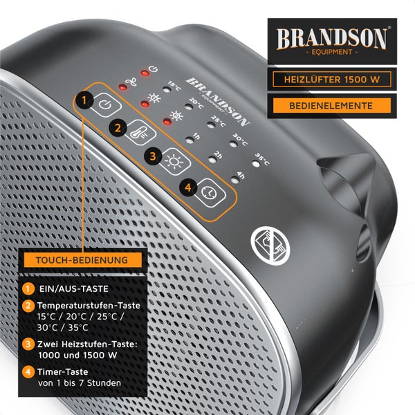 Brandson Heizlüfter 1500W, Keramik-Heizlüfter, energiesparend, leise, Überhitzungsschutz, Automatische Abschaltung, Umkippschutz, 2 Heizstufen