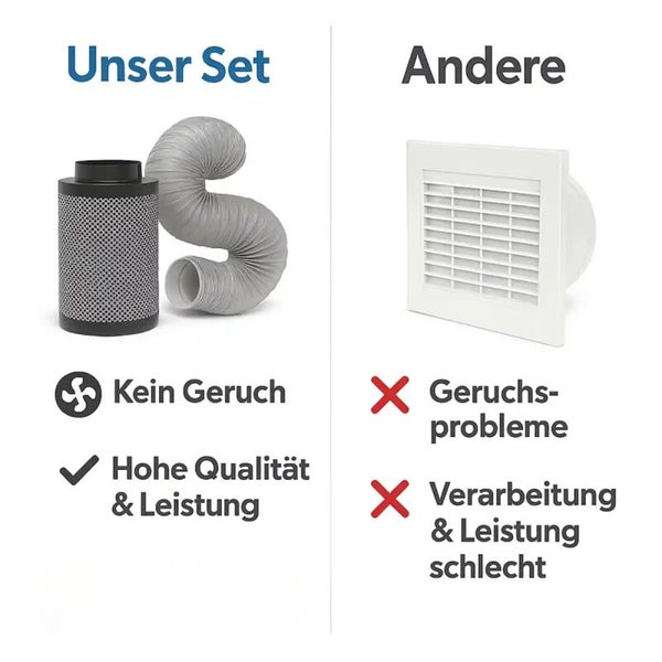 Vergleichsgrafik zwischen dem Aktivkohlefilter Set und einem Standardlüftungsgitter, Darstellung von Produktvorteilen und Qualitätsmerkmalen.