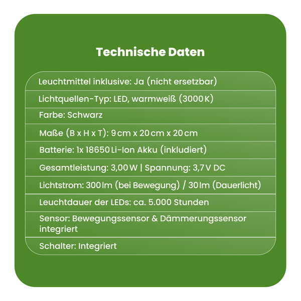 Technische Daten: Inklusive Leuchtmittel, LED warmweiß, circa 3000 Kelvin, Schwarz, Maße neun mal zwanzig mal zwanzig Zentimeter, Batterie, Leistung drei Watt, Lichtstrom 300 Lumen, Leuchtdauer circa 5000 Stunden, integrierter Bewegungs- und Dämmerungssensor, integrierter Schalter