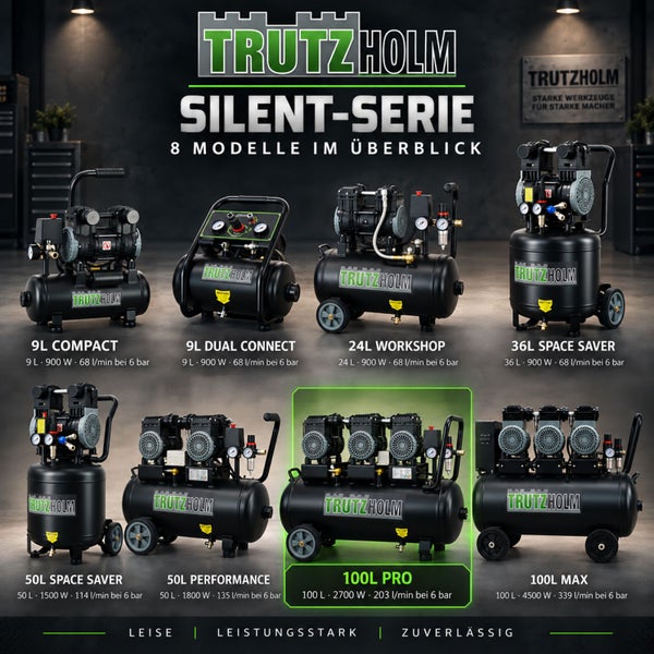 Trutzholm Silent Serie Kompressoren Übersicht mit acht verschiedenen Modellen, Leistungsdaten und technischen Spezifikationen in einer Werkstatt.
