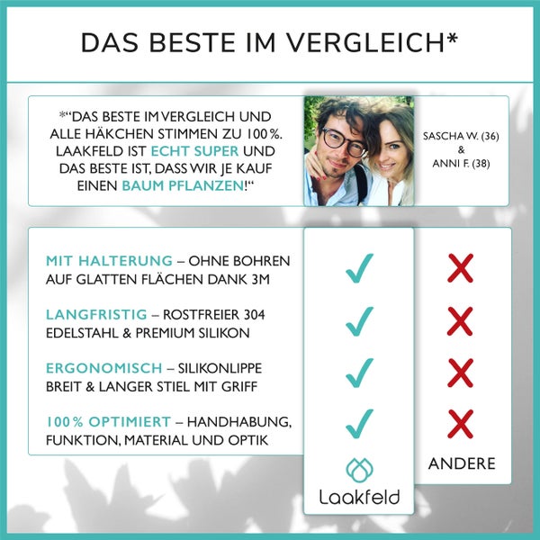 Wasserschieber Edelstahl Hochglanz poliert mit Silikonhalterung ohne Bohren - Bodenabzieher Dusche mit Lippe und Griff aus Silikon - Abzieher Dusche Boden optimiert - Wasserabzieher Boden ergonomisch