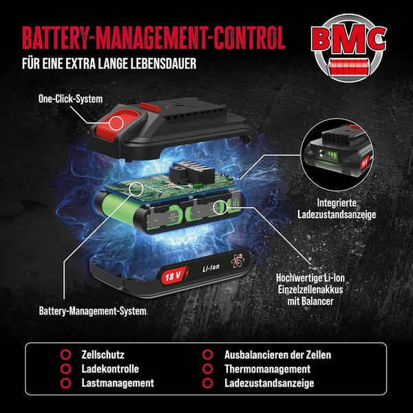 Infografik eines 18 Volt Lithium-Ionen-Akkus mit Battery Management Control, Ein-Klick-System und integrierter Ladezustandsanzeige.
