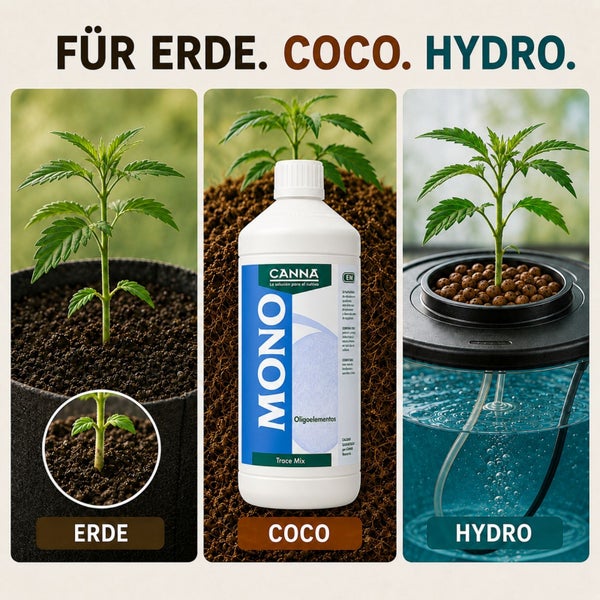 Canna Mono Trace Mix Pflanzendünger für Erde, Kokossubstrat und Hydrokultur in der Flasche mit Anwendungsszenarien.