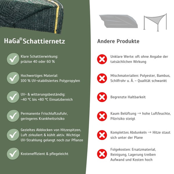 HaGa Schattiernetz 60% in 3m Breite – Sonnenschutz Sichtschutz Schattierung für Pflanzen & Beete
