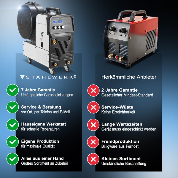 Vergleich von STAHLWERK Schweißgeräten mit herkömmlichen Anbietern, hervorgehobene Vorteile wie 7 Jahre Garantie und umfassende Serviceleistungen