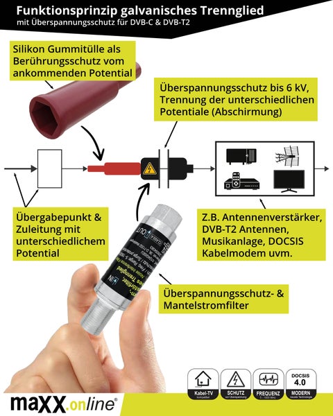Koaxialkabel Überspannungsschutz & Mantelstromfilter für Antennenverstärker Kabel TV / DVB-C / DVB-T2, Musikanlage, Blitzschutz, galvanische Trennung, Brummfilter Antennenkabel DOCSIS 4.0