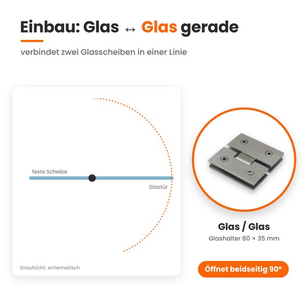 Schematische Darstellung eines geraden Glas zu Glas Verbinders mit einer Halterung von 80 mal 35 Millimetern fuer beidseitige Oeffnung von 90 Grad.