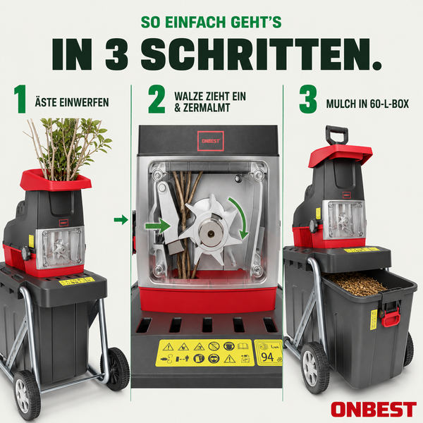 ONBEST Walzenhäcksler Bedienung: Äste einwerfen, Walze zerkleinert, Mulch fällt in 60 Liter Box. Geräuschpegel 94 Dezibel. ONBEST Logo.