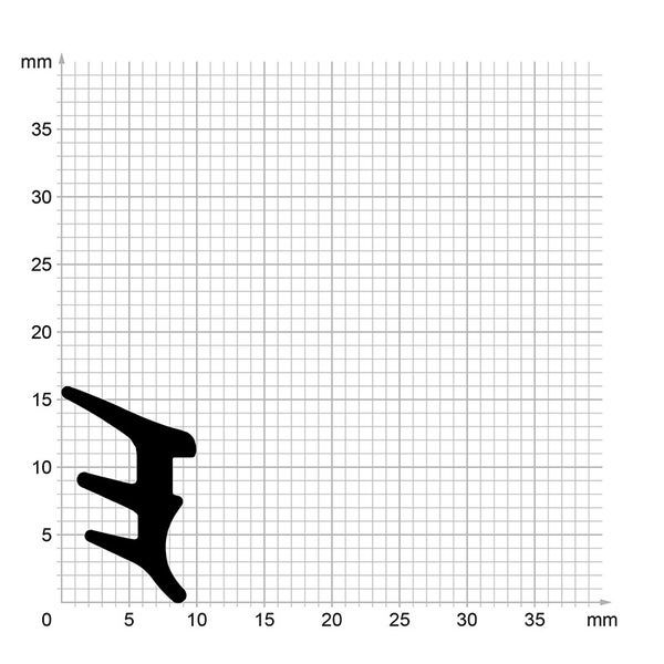 Dichtungsprofil mit Millimeterskala zur Größenansicht