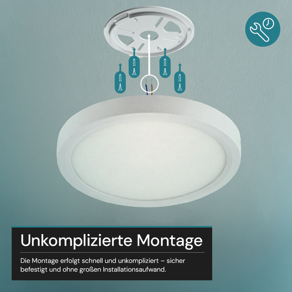 Infografik zeigt die unkomplizierte Montage eines runden LED Panels an der Decke mittels Montageplatte, Schrauben und Dübeln.