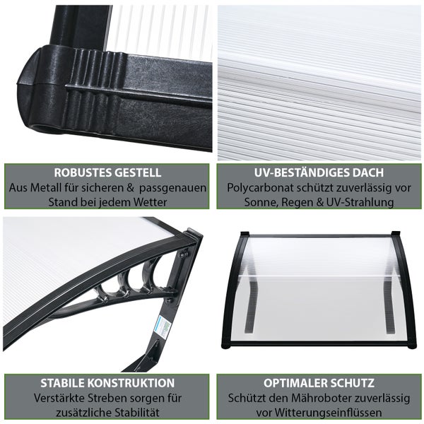 Infografik einer Mähroboter-Garage mit Details zu Metallgestell, UV-beständigem Polycarbonatdach, verstärkten Streben und Wetterschutz.
