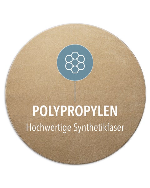 Symbol für hochwertige Synthetikfaser aus Polypropylen.