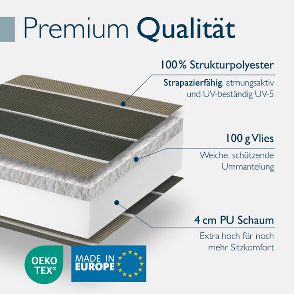 Produktaufbau: ultraviolettbeständiges Polyester, 100 Gramm Vlies, 4 Zentimeter Schaumstoff. Textilien schadstoffgeprüft, in Europa hergestellt.