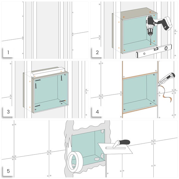 Illustration einer fünfstufigen Montageanleitung für eine Wandnische im Trockenbau mit Bohren, Verschrauben, Zuschneiden und Abdichten.