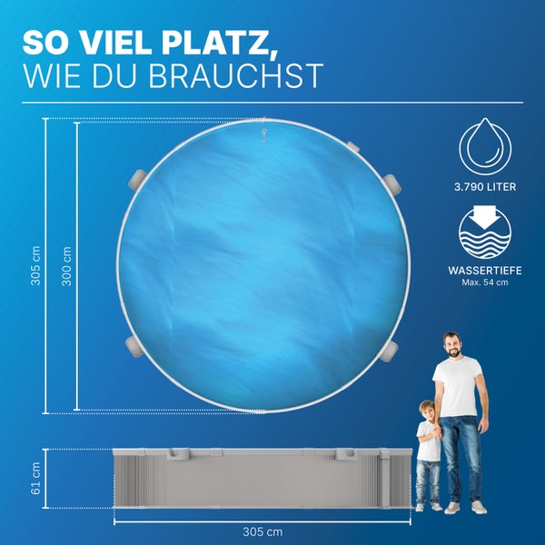 Runder Pool mit 305 Zentimetern Durchmesser, 61 Zentimetern Höhe, 3790 Litern Fassungsvermögen und maximal 54 Zentimetern Wassertiefe.