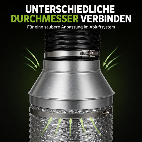 Metall-Reduzierstück zur Verbindung von zwei Abluftschläuchen mit unterschiedlichen Durchmessern, fixiert mit Schlauchschellen.