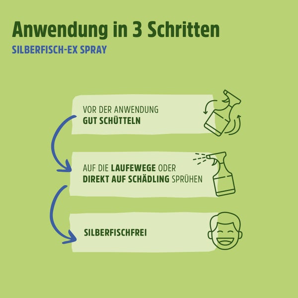 Silberfische Spray | Alternative zu Silberfischchen Köder oder Silberfischfalle