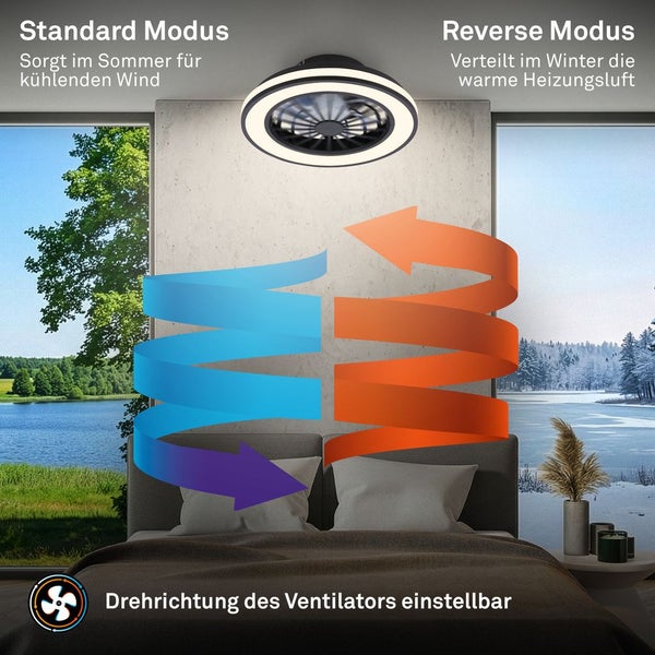 Deckenventilator mit LED Leuchte im Schlafzimmer, zeigt Sommer- und Winter-Modus zur Luftzirkulation durch Pfeile.