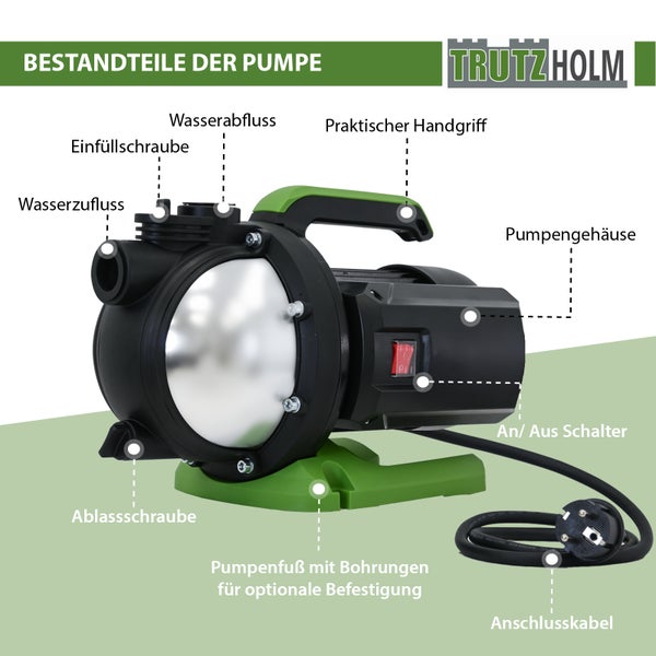 Bestandteile der Gartenpumpe mit Einfüllschraube, Wasserzufluss, Wasserabfluss, Ablassschraube, Handgriff, Pumpengehäuse, Ein- und Ausschalter, Pumpenfuß und Anschlusskabel.