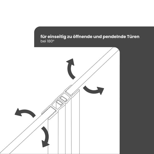 Illustration für einseitig öffnende Türen und Pendeltüren bei 180 Grad.