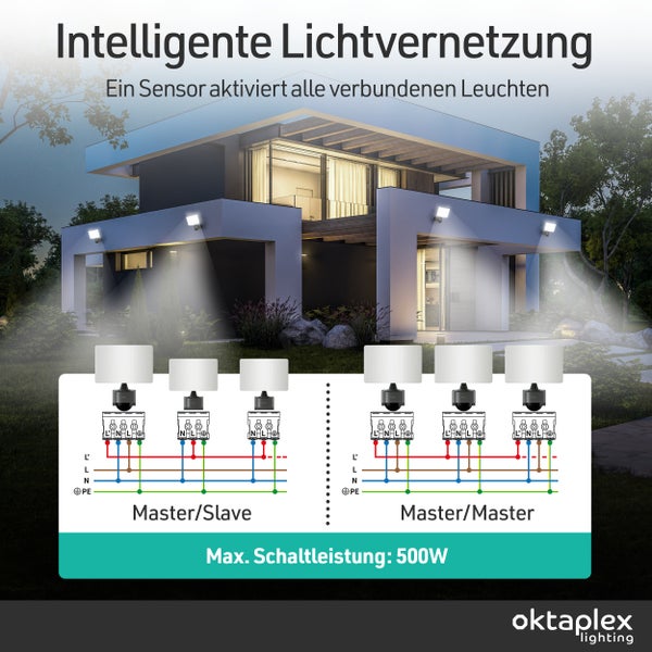 Intelligente Lichtvernetzung mit Sensor für verbundene Leuchten an einem modernen Haus, Installationsschema