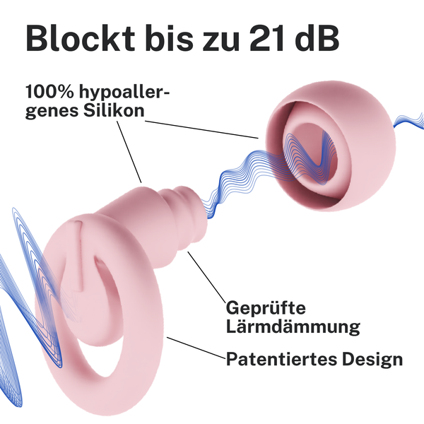 Illustration von Ohrstöpseln aus hypoallergenem Silikon mit Lärmdämmung und patentiertem Design, die bis zu 21 Dezibel blocken.