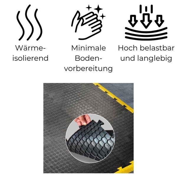 Symbolbild für wärmeisolierend, minimale Bodenvorbereitung, hoch belastbar und langlebig und eine Matte zur Bodenvorbereitung