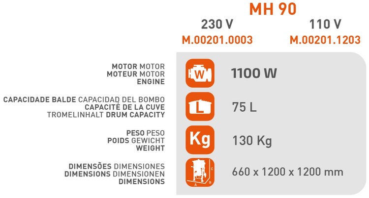 Zwangsmischer SIRL MH90 – Profi-Betonmischmaschine 75L mit 1100W Motor & Sackaufreißer