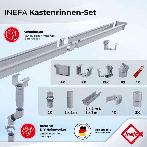 INEFA Kastenrinnen-Set Komplettset mit Rinnen, Fallrohren und Zubehör für Heimwerker. Hergestellt in Deutschland. Inefa Logo.