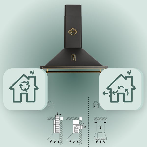 Wandhaube von Gurari mit Umluft und Abluft Funktion inklusive Installationsskizzen zur Veranschaulichung der Betriebsarten