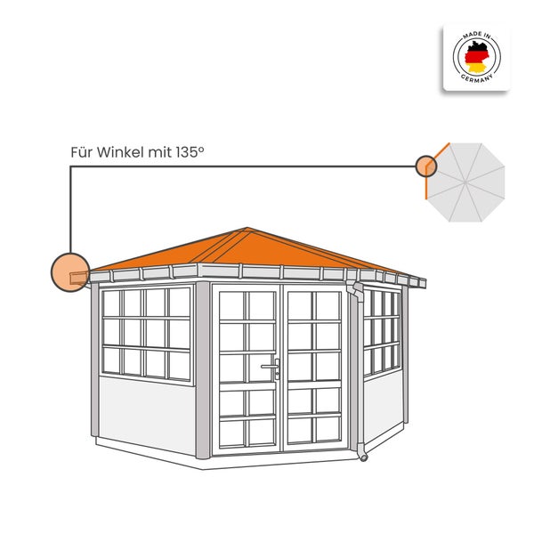 Illustration eines sechseckigen Gartenhauses mit Dachrinnensystem, markierter 135 Grad Winkel und Made in Germany Siegel.