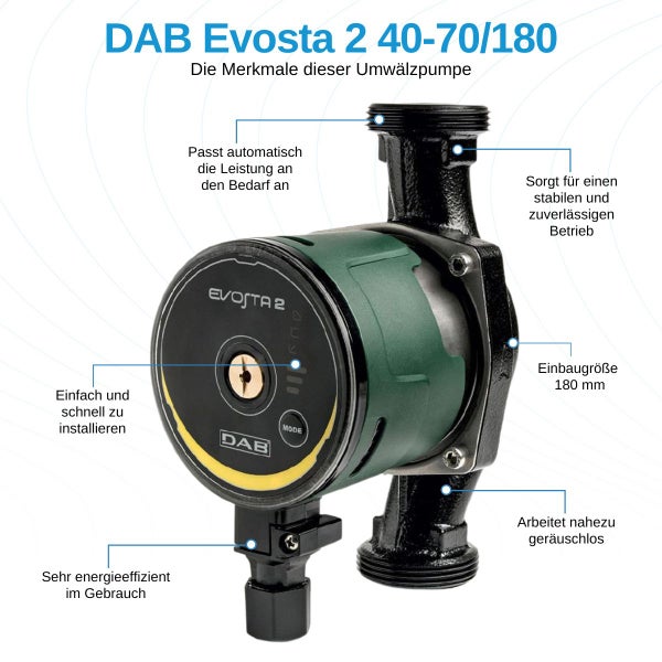 DAB Evosta 2 40-70/180 Umwälzpumpe (Heizungspumpe) - 3.600 L/Std. - 35W - Förderhöhe 6,9 m - Einbaugröße 180 mm - Mit Energielabel A.