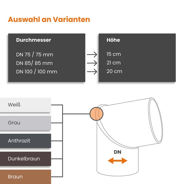 Auswahl an Varianten für Rohrverbindungen: Durchmesser 75 bis 100 Millimeter, Höhen 15 bis 21 Zentimeter und verschiedene Farben.