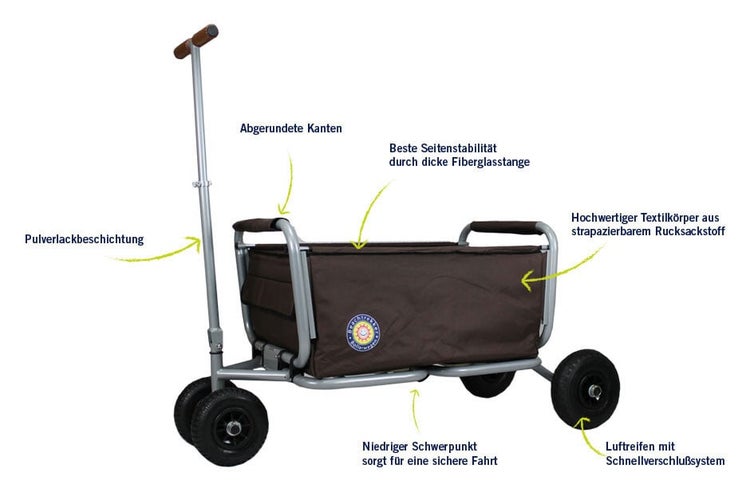 Beachtrekker Bollerwagen mit Textilkörper, Pulverlackbeschichtung, Fiberglasstangen und Luftreifen mit Schnellverschluss.