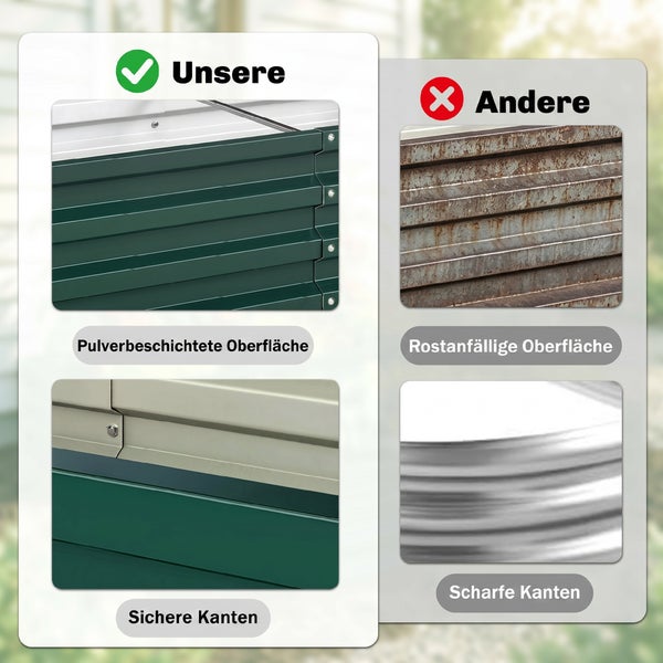 Produktvergleich: Pulverbeschichtete, rostfreie Oberfläche und sichere Kanten im Gegensatz zu rostanfälligen Oberflächen und scharfen Kanten.