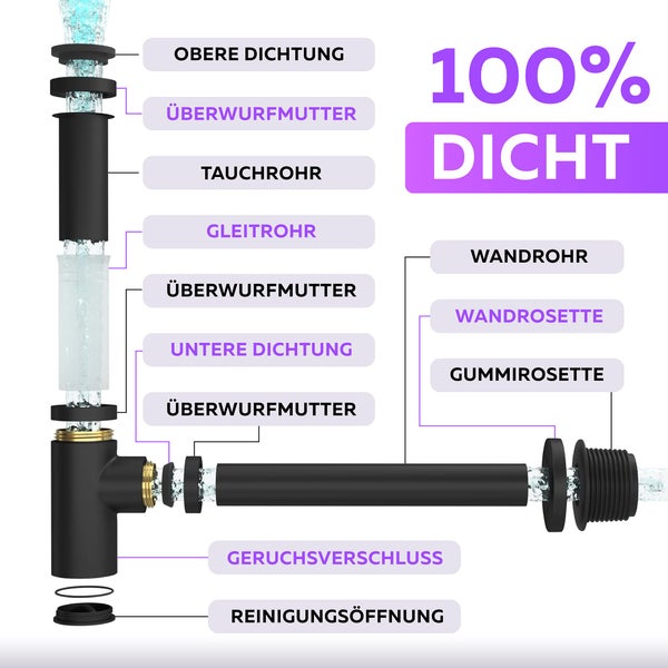 Auseinandergezogener Siphon mit Beschriftung zur Veranschaulichung der einzelnen Komponenten