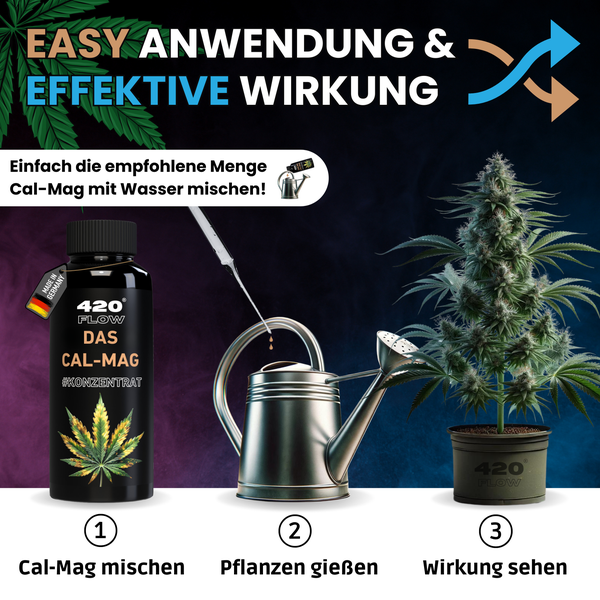 Anleitung zur Anwendung von 420 Flow Cal Mag Konzentrat für Pflanzen mit drei Schritten Mischen Gießen und Wirkung sehen