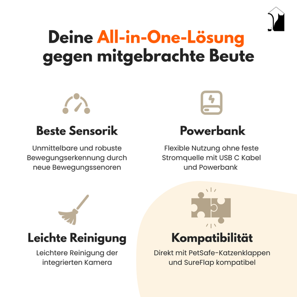 Produktinformationen zu All-in-One-Lösung gegen mitgebrachte Beute: Beste Sensorik, Powerbank, Leichte Reinigung, Kompatibilität