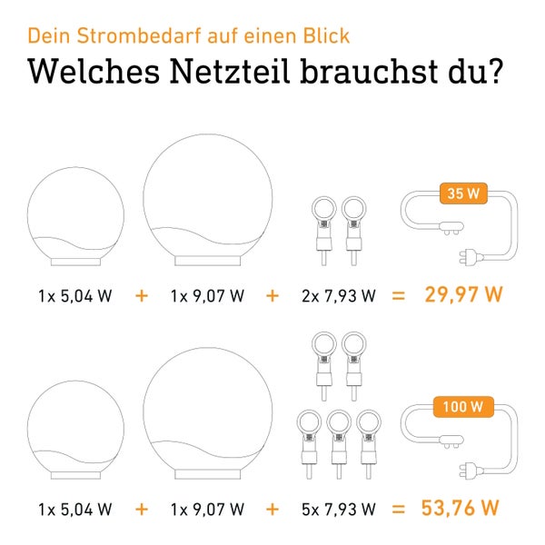 Infografik zur Berechnung des Strombedarfs von Leuchten durch Addition der Wattzahlen zur Auswahl des passenden Netzteils.