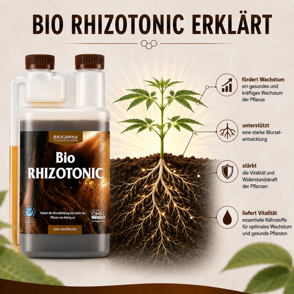 Bioganna Bio Rhizotonic Flasche mit Infografik zur Wirkungsweise bei Pflanzenwachstum und Wurzelentwicklung inklusive OMRI Zertifizierungssiegel.