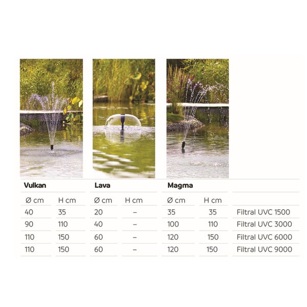 Vergleich der Wasserspiele Vulkan, Lava und Magma mit Tabelle zu Fontänenhöhe und Durchmesser in Zentimeter für Filtral UVC Modelle 1500 bis 9000.