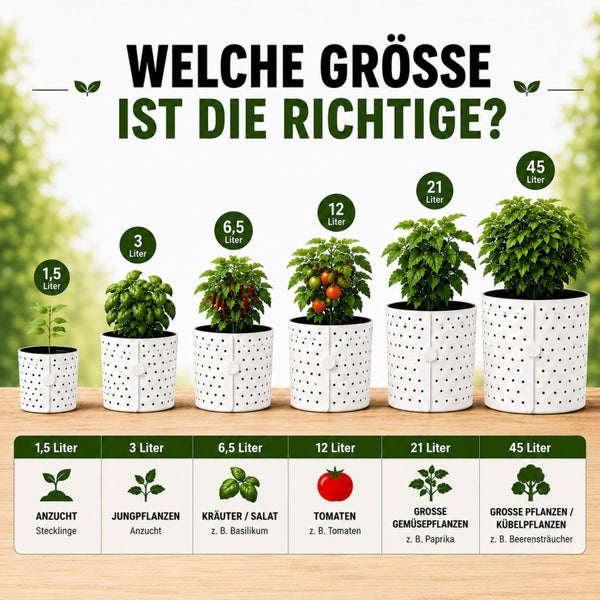 Ratgeber zur Auswahl der Pflanztopfgröße von 1,5 bis 45 Liter für verschiedene Stadien wie Anzucht, Kräuter, Tomaten und große Kübelpflanzen.