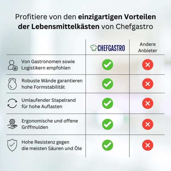 PROREGAL Eurobehälter Bäcker- und Konditorenkasten HxBxT 34,9 x 40 x 60 70 Liter Gelb-Orange Brötchenkiste Sstapelbare Bäckerkiste